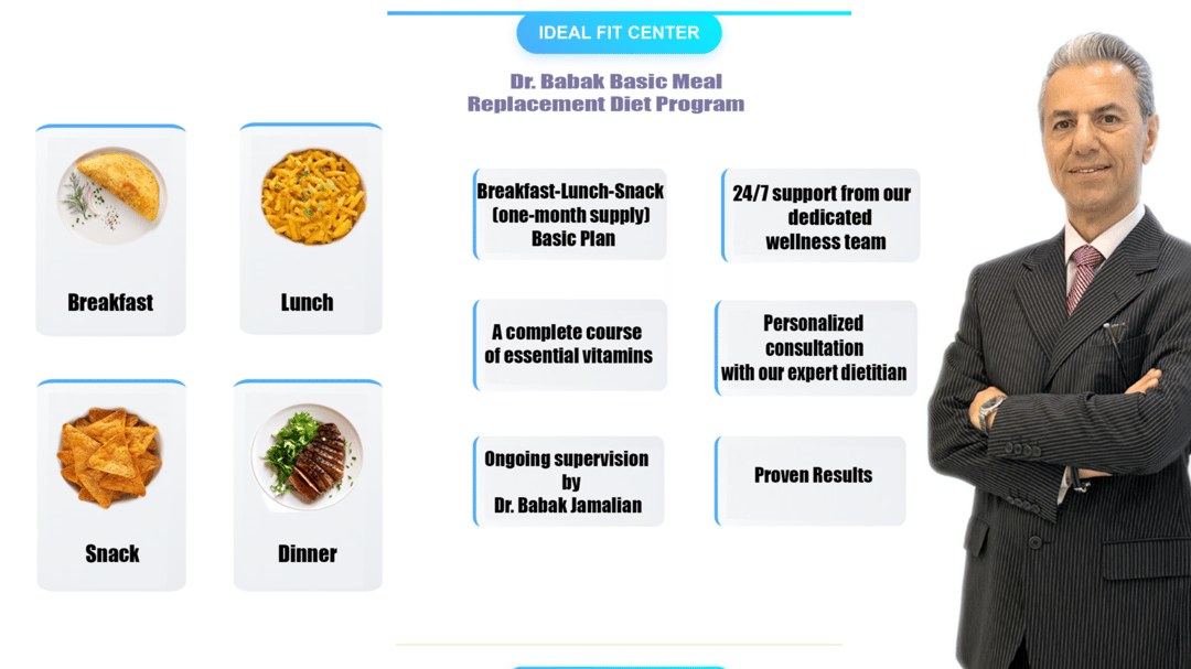 Save 20% on Basic Meal Replacement Diet Program | Pricele...